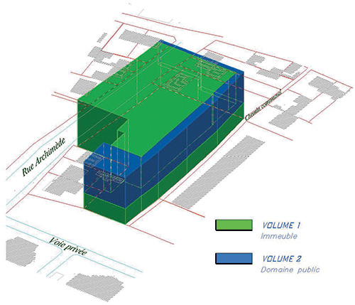 Opération Immobilière